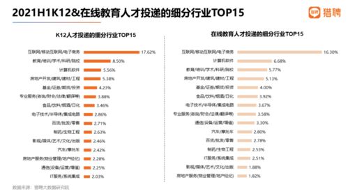 被迫下崗的在線教育人如何轉型品牌管理？